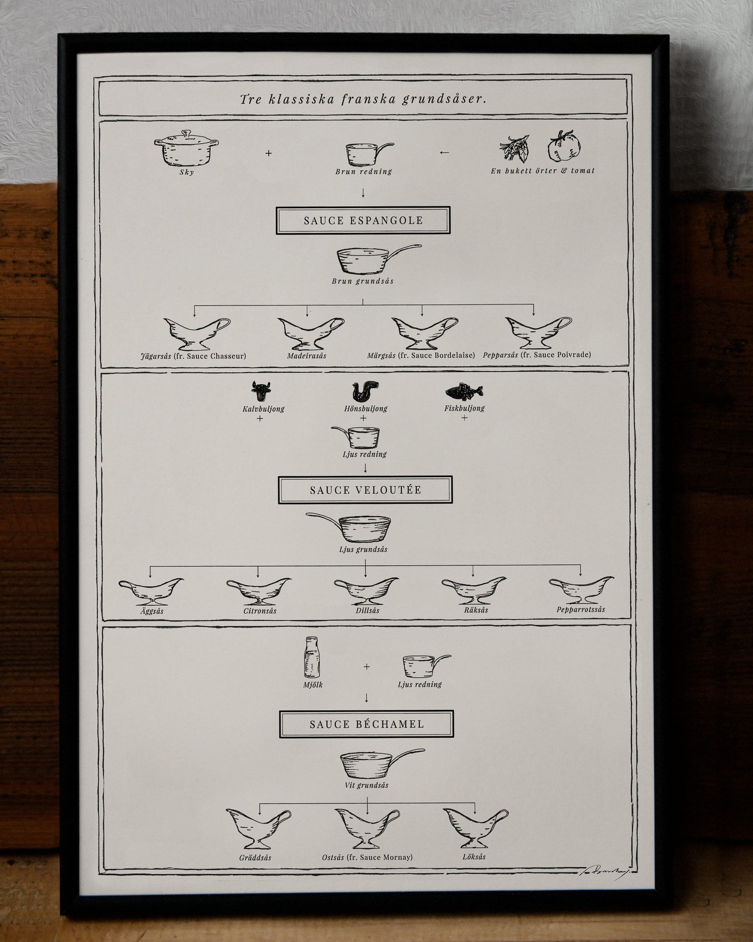 Three mother sauces. Exclusive kitchen posters. Sauces recipe poster. Premium quality wine art prints printed on environmentally friendly FSC marked paper. 