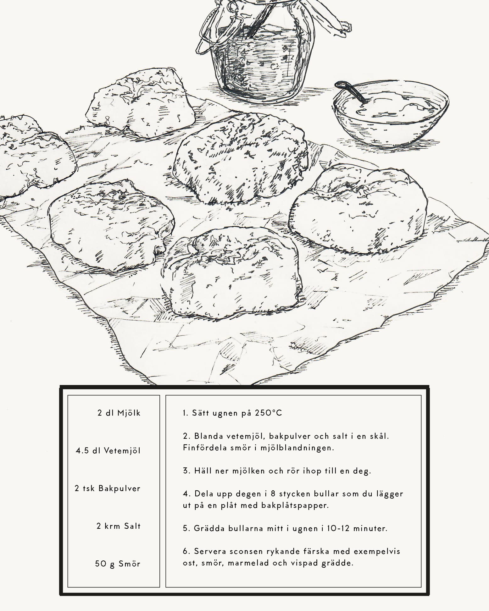 Scones recipe poster. Exclusive kitchen posters. Premium quality art prints, printed on environmentally friendly FSC marked paper. 